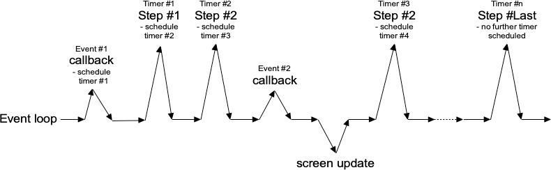 Tkdocs event loop diagram