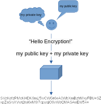 encryption1