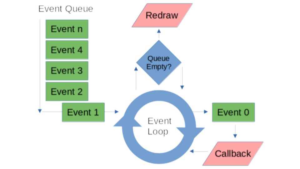 Event Loop Diagram